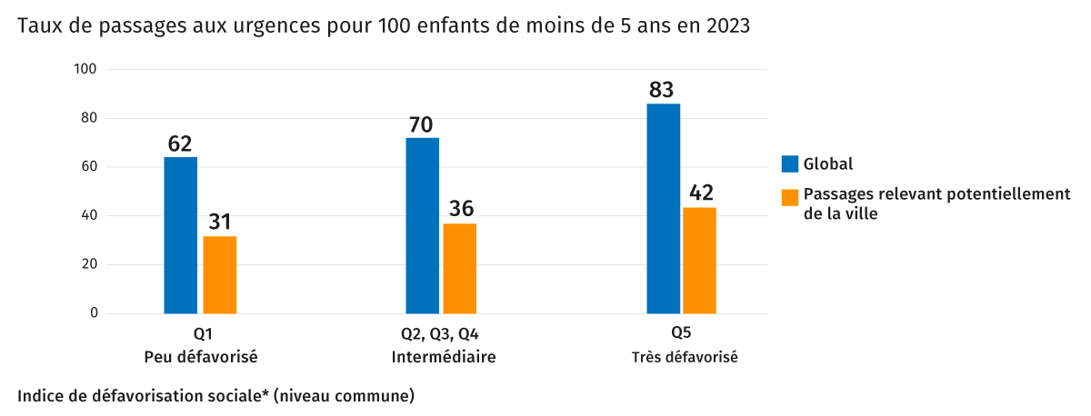 Chiffre clé